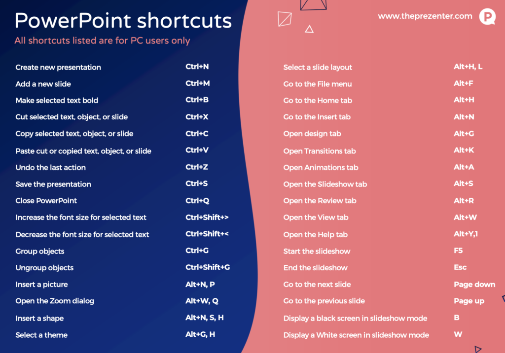 powerpoint shortcut presentation mode