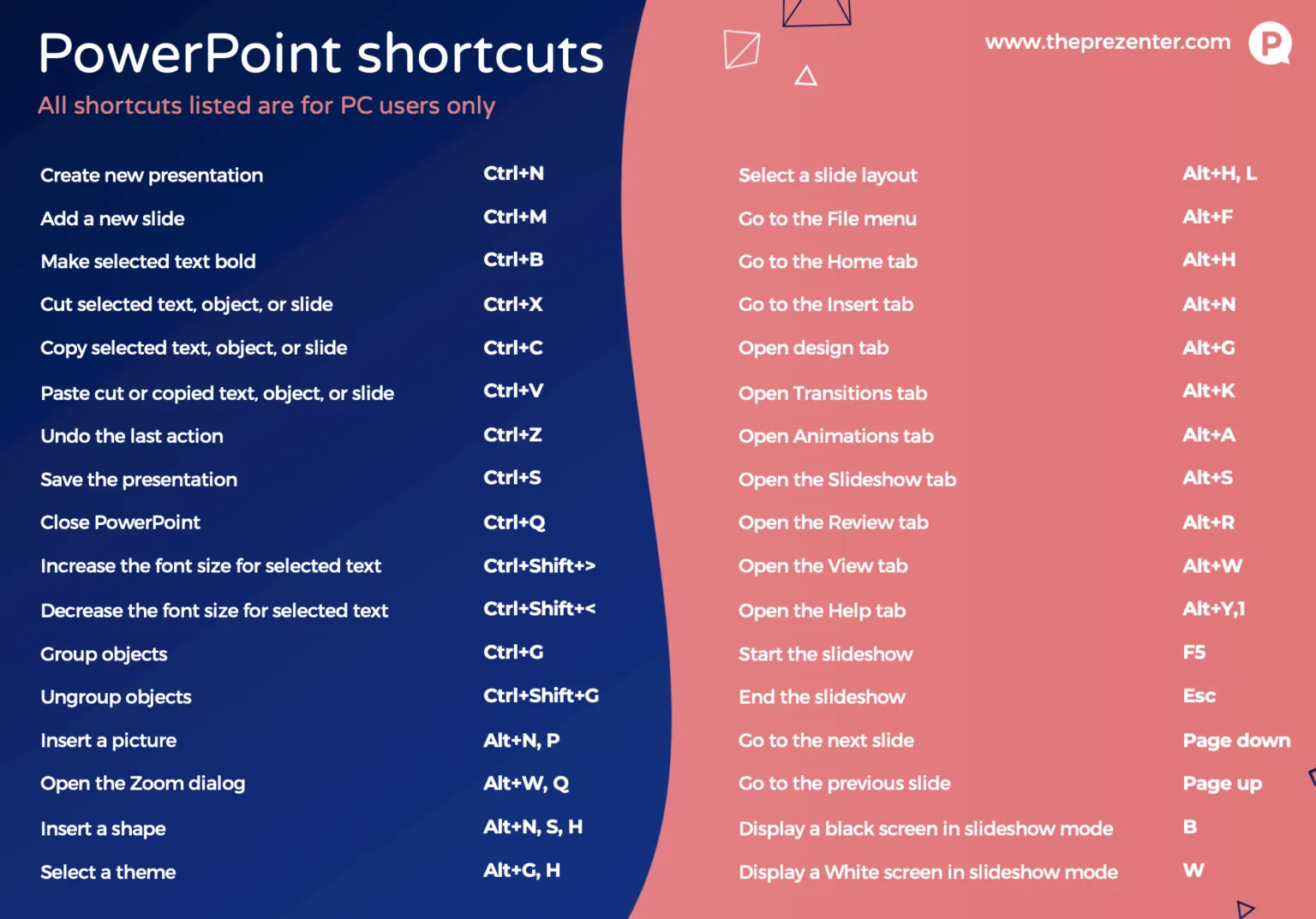 shortcuts for powerpoint presentation